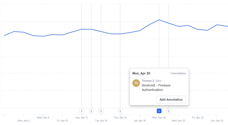 Learn to code app - Transition graph