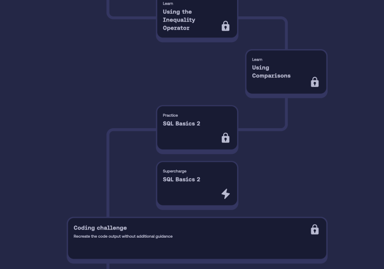 SQL path includes inequality operator, comparisons, advanced basics practice, and coding challenges.