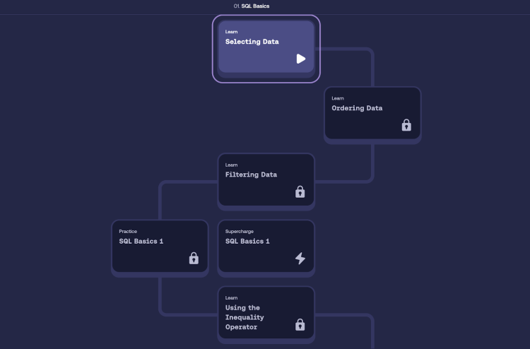 SQL Basics flowchart showing modules like Selecting Data, Ordering Data, and Filtering Data.