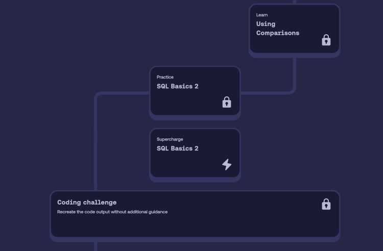 SQL Basics 2 flowchart showing modules: Using Comparisons, Practice, Supercharge, and Coding Challenge.